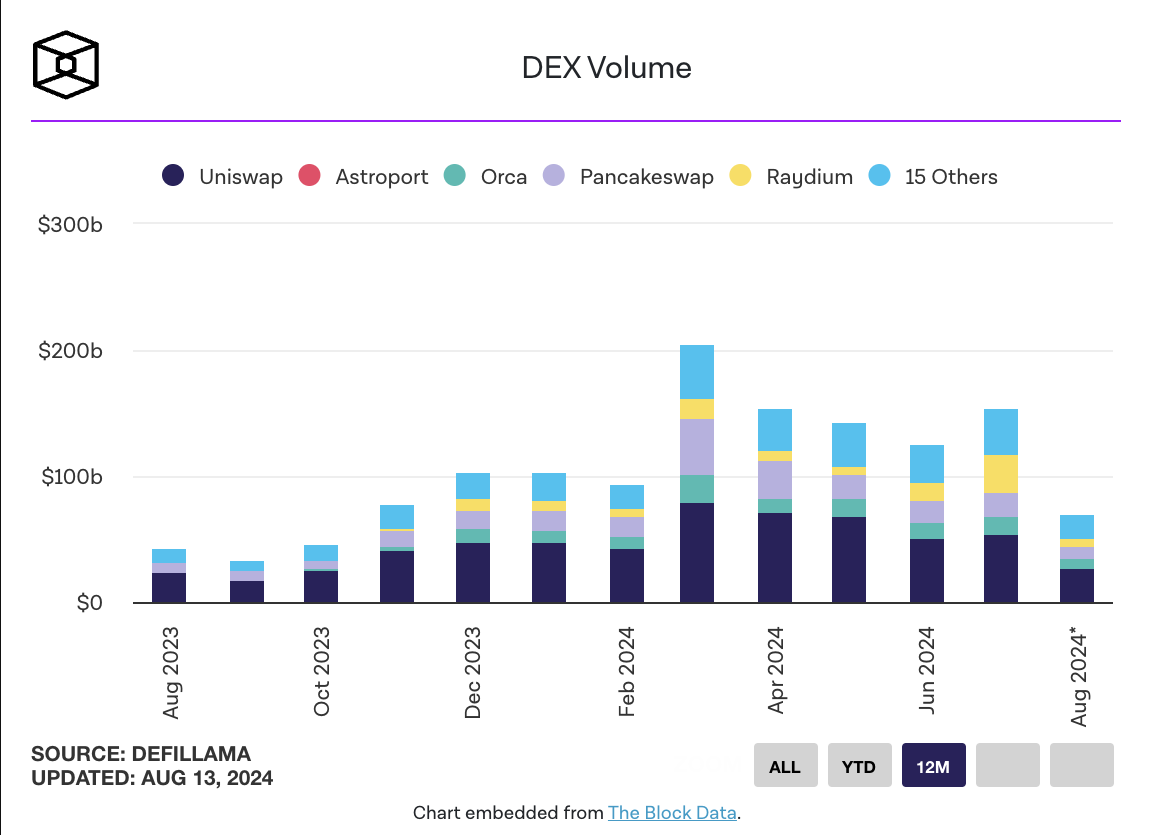 Uniswap Labs Surpasses $50M in Front-End Revenue: A New Chapter for Decentralised Exchanges?